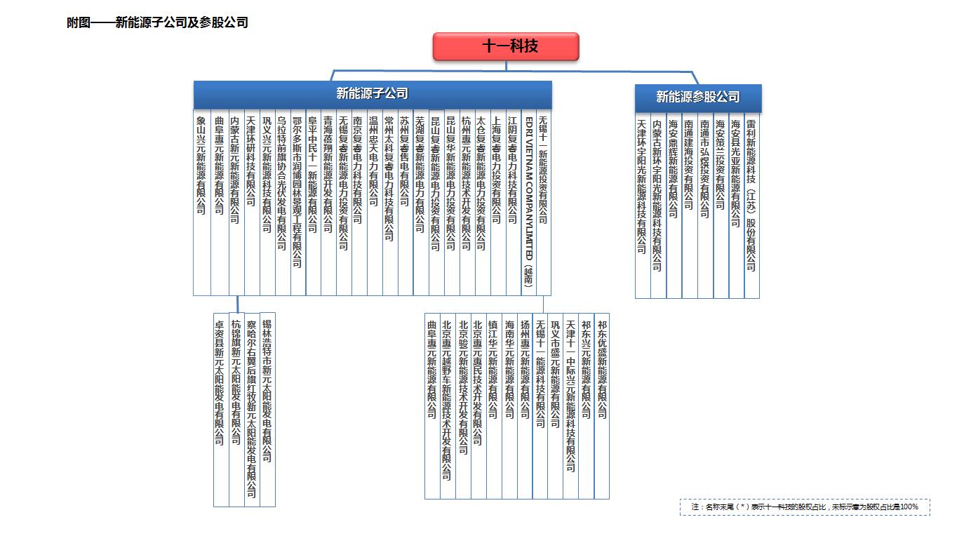 20230721104212新(xin)能(néng)源參股.jpg